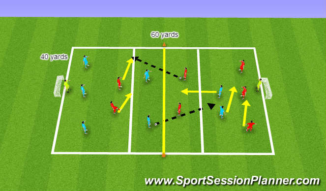 Football/Soccer Session Plan Drill (Colour): (YDP) Combination Play