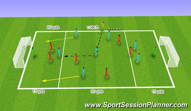 Football/Soccer Session Plan Drill (Colour): (YDP) Supporting front players in final third