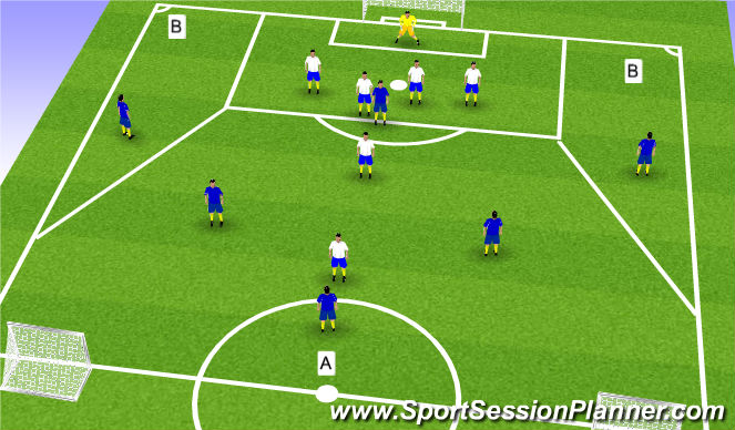 Football/Soccer: Defensive Principle 4-3-3 (Tactical: Defensive ...