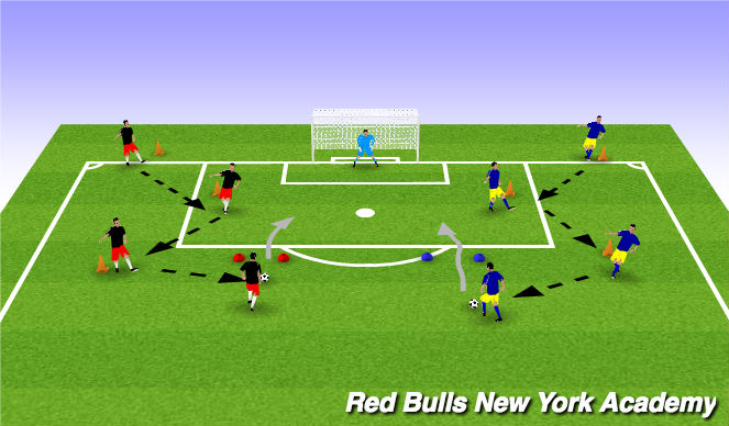 Football/Soccer Session Plan Drill (Colour): Shooting 2