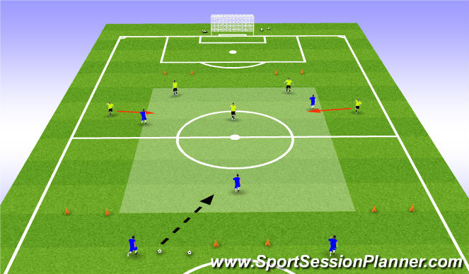 Football/Soccer Session Plan Drill (Colour): Defending with midfield