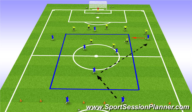 Football/Soccer Session Plan Drill (Colour): Providing Cover for defender