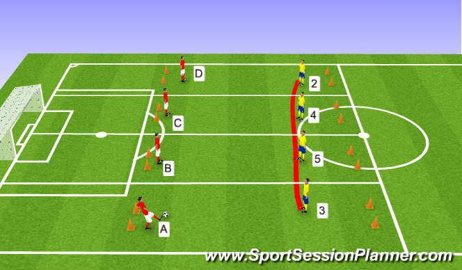 Football/Soccer Session Plan Drill (Colour): Marking/Positioning