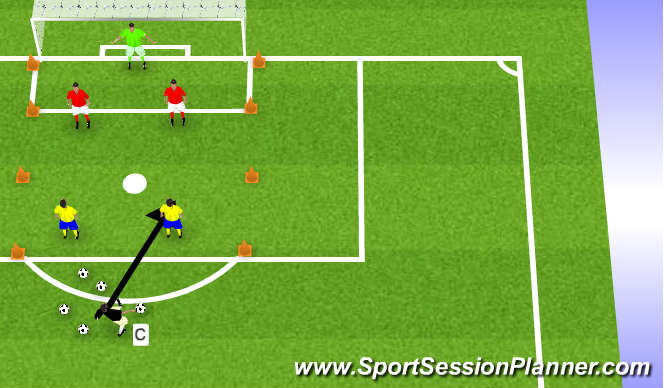 Football/Soccer Session Plan Drill (Colour): Cover & Support