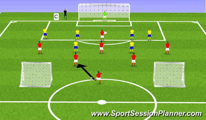 Football/Soccer Session Plan Drill (Colour): Defensive Set up