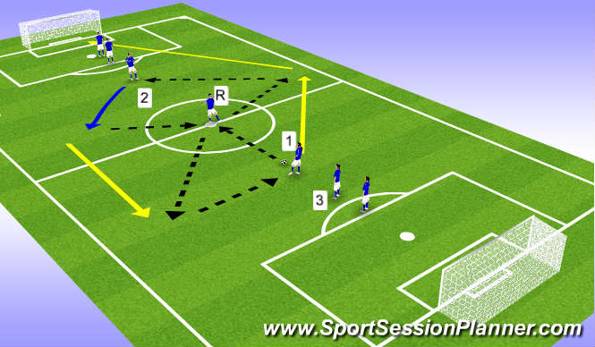 Football/Soccer Session Plan Drill (Colour): Use the Wings
