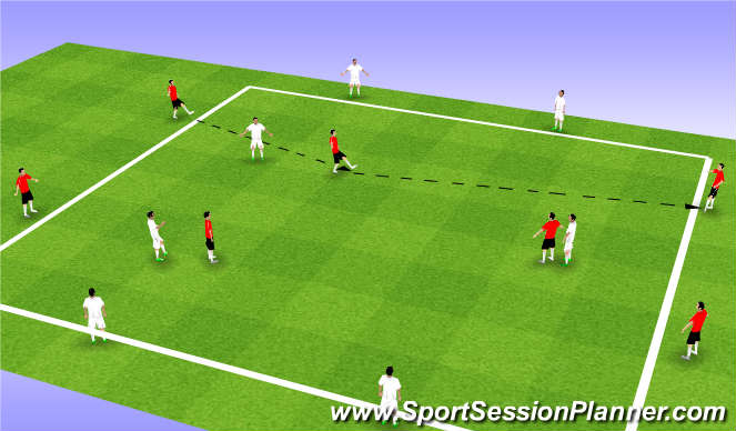 Football/Soccer Session Plan Drill (Colour): Connecting from side to side