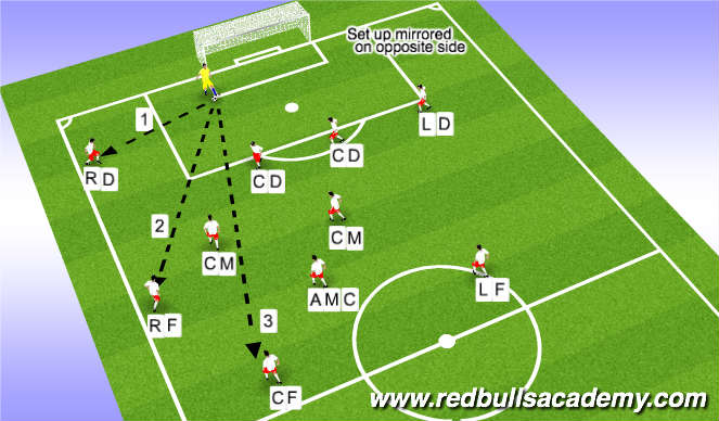 Football/Soccer Session Plan Drill (Colour): Goal Kicks (11v11) 4-2-3-1 Formation