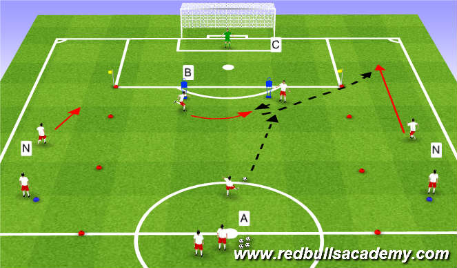 Football/Soccer Session Plan Drill (Colour): Option 3 - Progression