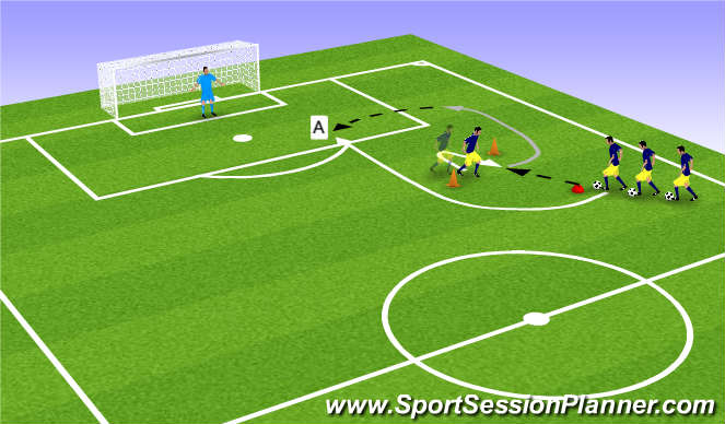 Football/Soccer Session Plan Drill (Colour): Combinations & Finishing I