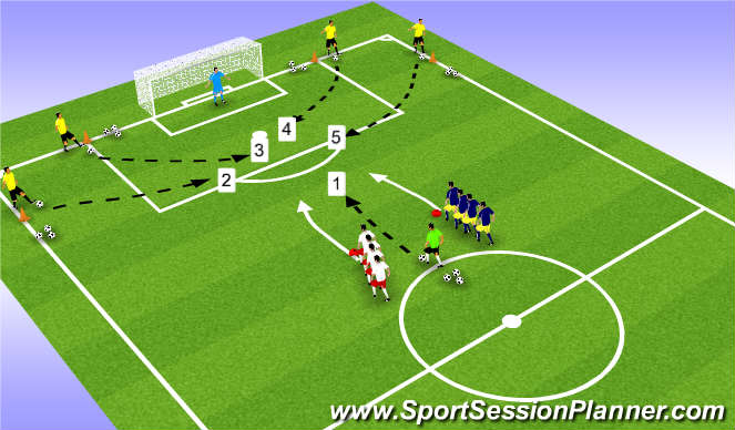 Football/Soccer Session Plan Drill (Colour): Small Group Finishing