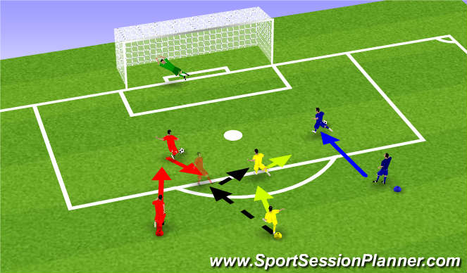 Football/Soccer Session Plan Drill (Colour): Three line shooting