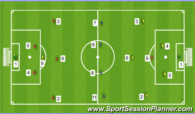 Football/Soccer Session Plan Drill (Colour): 11v7