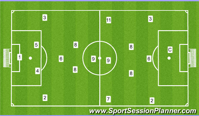 Football/Soccer Session Plan Drill (Colour): Full scrimmage