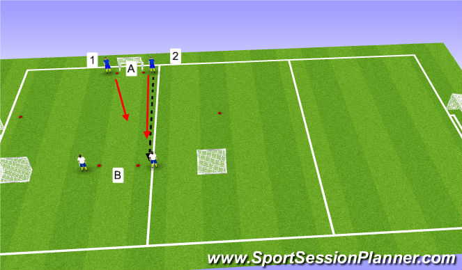 Football/Soccer Session Plan Drill (Colour): 2 vs. 2