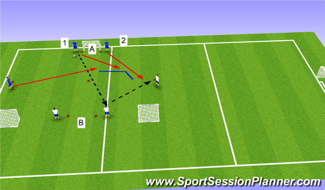 Football/Soccer Session Plan Drill (Colour): 3 vs. 3