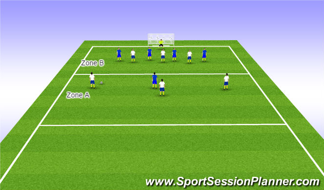 Football/Soccer Session Plan Drill (Colour): 3+1 vs. 3+3