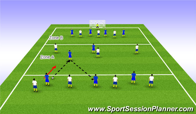 Football/Soccer Session Plan Drill (Colour): 4+2+3 vs. 4+3+3