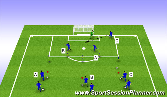 Football/Soccer Session Plan Drill (Colour): 5