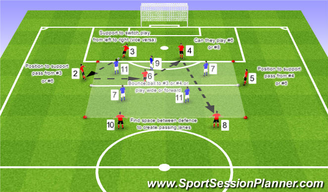 Football/Soccer Session Plan Drill (Colour): Positioning Game A