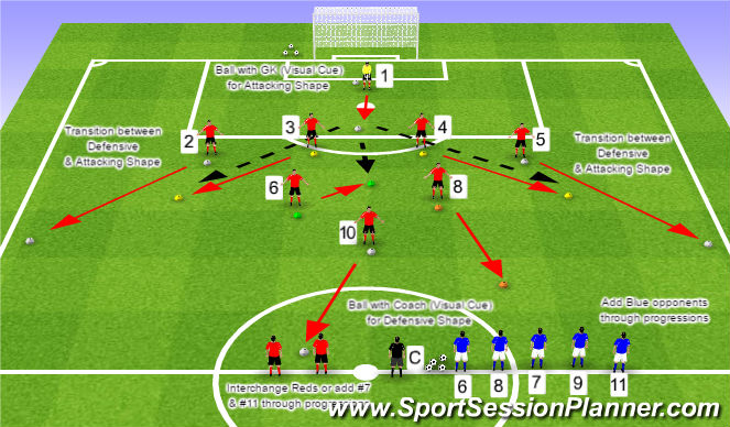 Football/Soccer Session Plan Drill (Colour): Game Training - Shadow Play