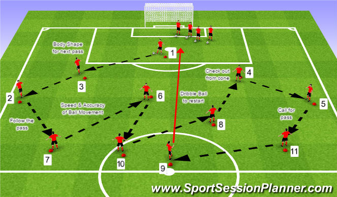 Football/Soccer Session Plan Drill (Colour): Passing Practice