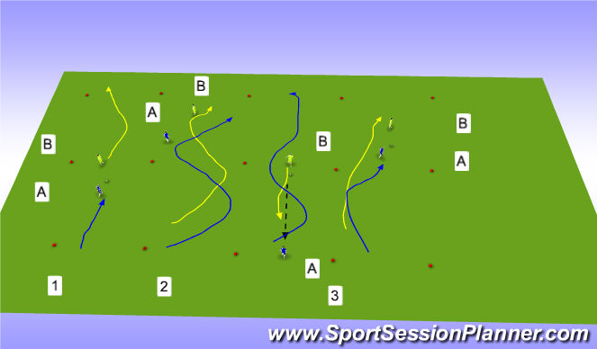 Football/Soccer Session Plan Drill (Colour): Def 1v1 Footwork