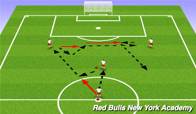 Football/Soccer Session Plan Drill (Colour): Technical Rep