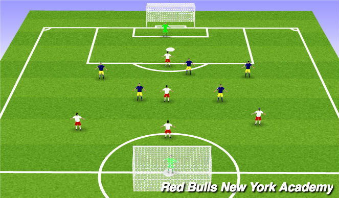 Football/Soccer Session Plan Drill (Colour): Free game