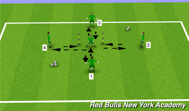 Football/Soccer Session Plan Drill (Colour): Front Smother