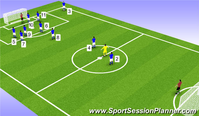 Football/Soccer Session Plan Drill (Colour): Attacking Corners