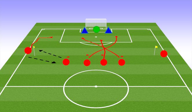 Football/Soccer Session Plan Drill (Colour): Center forward/CM attacking