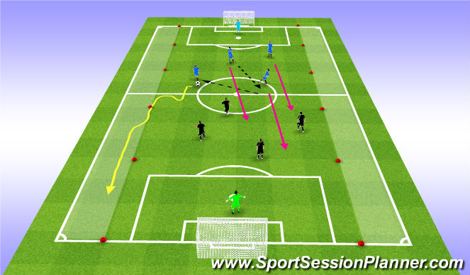 Football/Soccer Session Plan Drill (Colour): Switch of wings Conditioned game