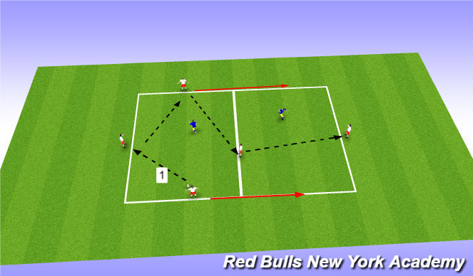 Football/Soccer Session Plan Drill (Colour): Stage 1 - Double Rondo