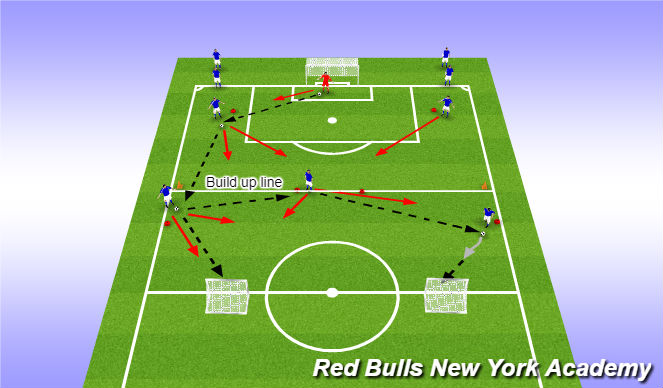 Football/Soccer Session Plan Drill (Colour): Shadow drill