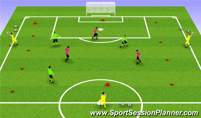 Football/Soccer Session Plan Drill (Colour): SSG Throw-ins