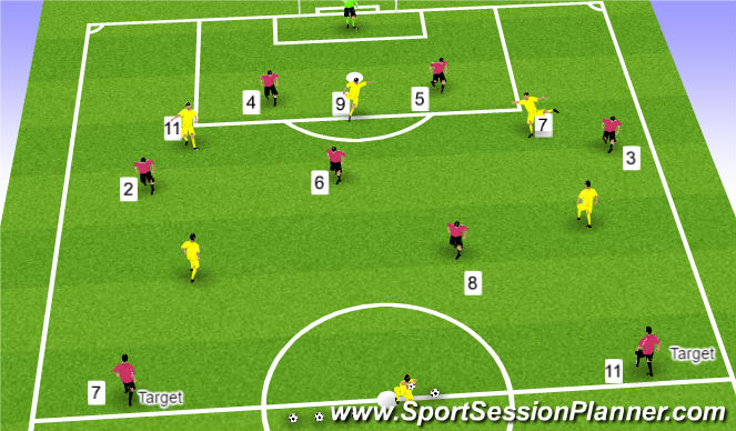 Football/Soccer Session Plan Drill (Colour): SSG Tactical