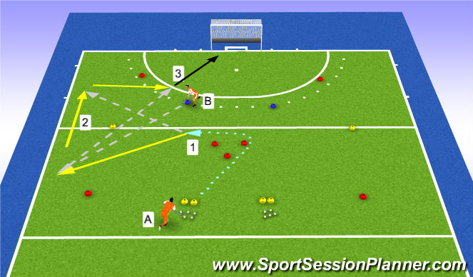 Hockey Session Plan Drill (Colour): x2  guard overlap
