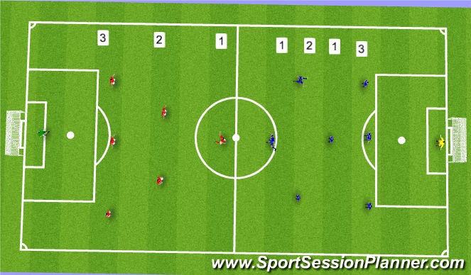 Football/Soccer Session Plan Drill (Colour): Whole