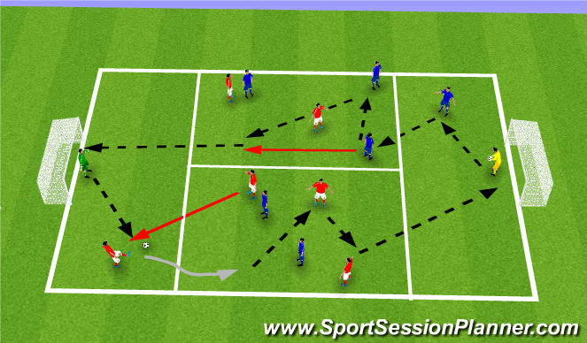 Football/Soccer Session Plan Drill (Colour): Part