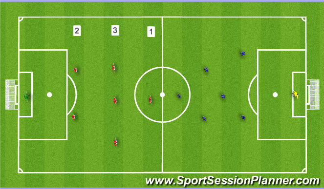 Football/Soccer Session Plan Drill (Colour): Whole (2)