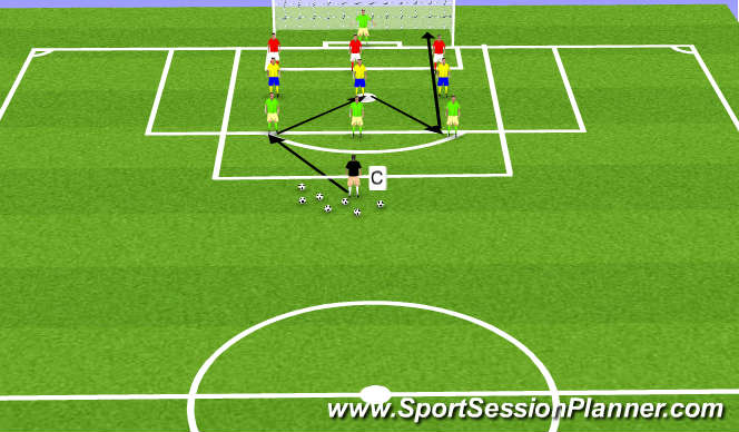 Football/Soccer Session Plan Drill (Colour): Shootin game 3 v 3 + 3