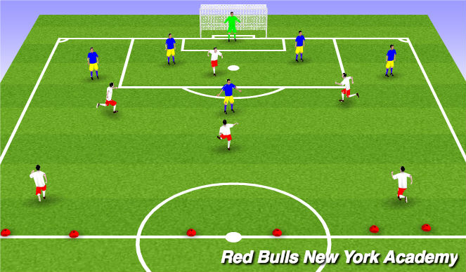 Football/Soccer Session Plan Drill (Colour): Phase progressing intio free play