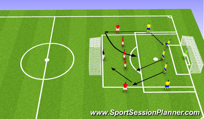 Football/Soccer Session Plan Drill (Colour): Crossing and finishing game