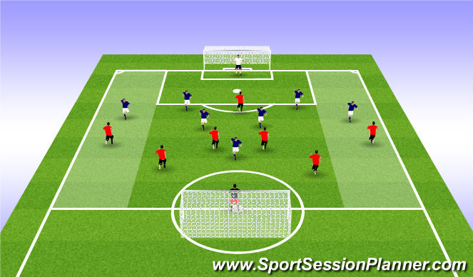 Football/Soccer Session Plan Drill (Colour): Conditioned Game