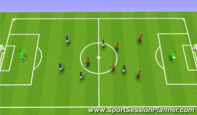 Football/Soccer Session Plan Drill (Colour): Small Sided Game