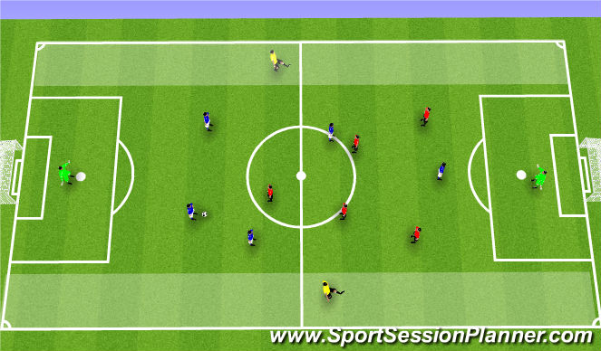 Football/Soccer Session Plan Drill (Colour): Touches for Wide Player