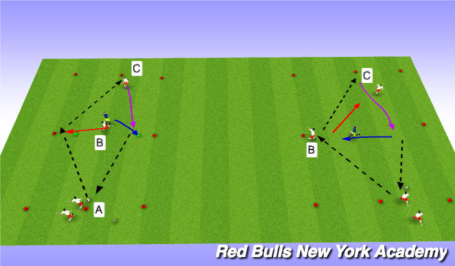 Football/Soccer Session Plan Drill (Colour): Main Theme Semi/Opposed