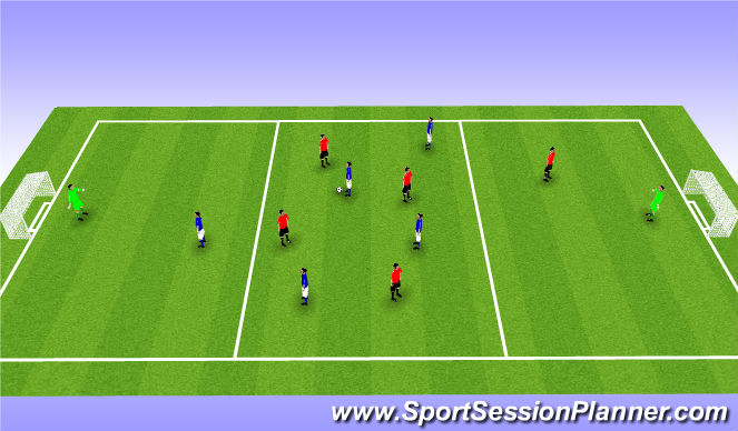 Football/Soccer Session Plan Drill (Colour): Thirds Game