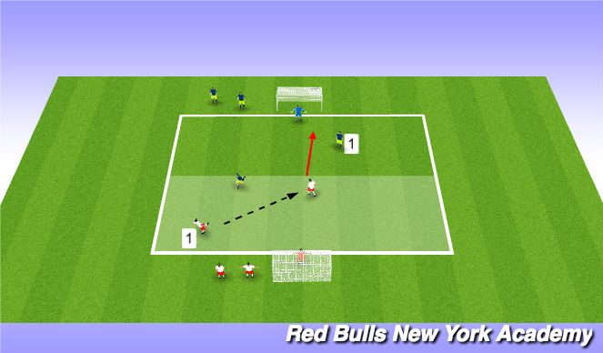 Football/Soccer Session Plan Drill (Colour): Screen 4